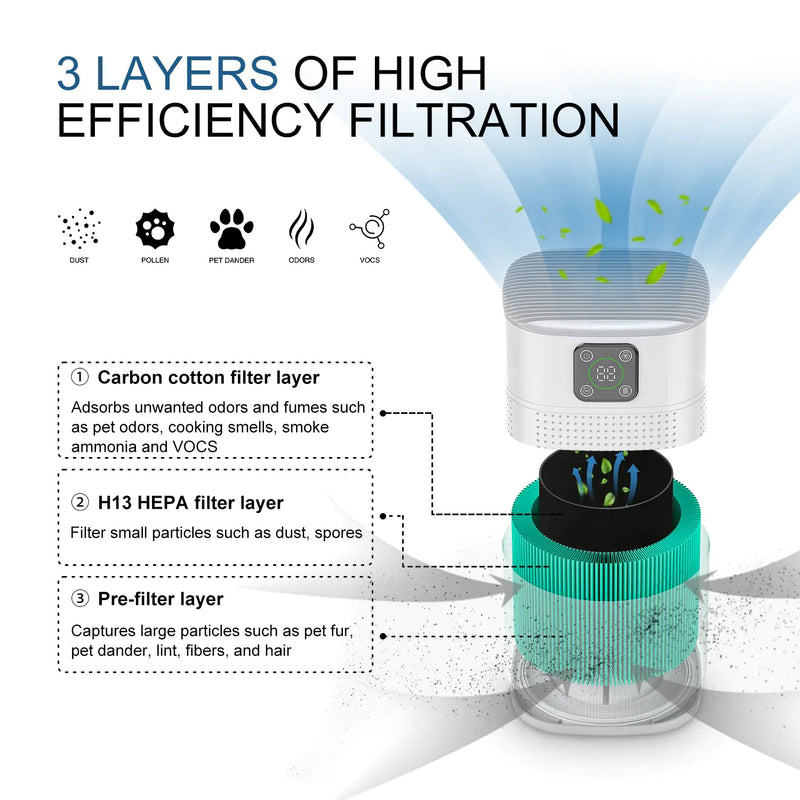 HEPA Portable Air Purifier™
